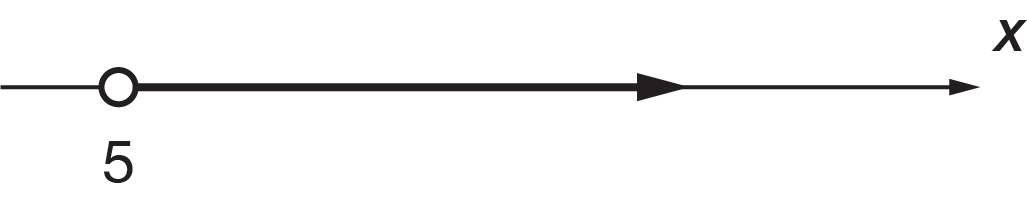 Interval on a number line showing an open circle at 5 pointing towards infinity